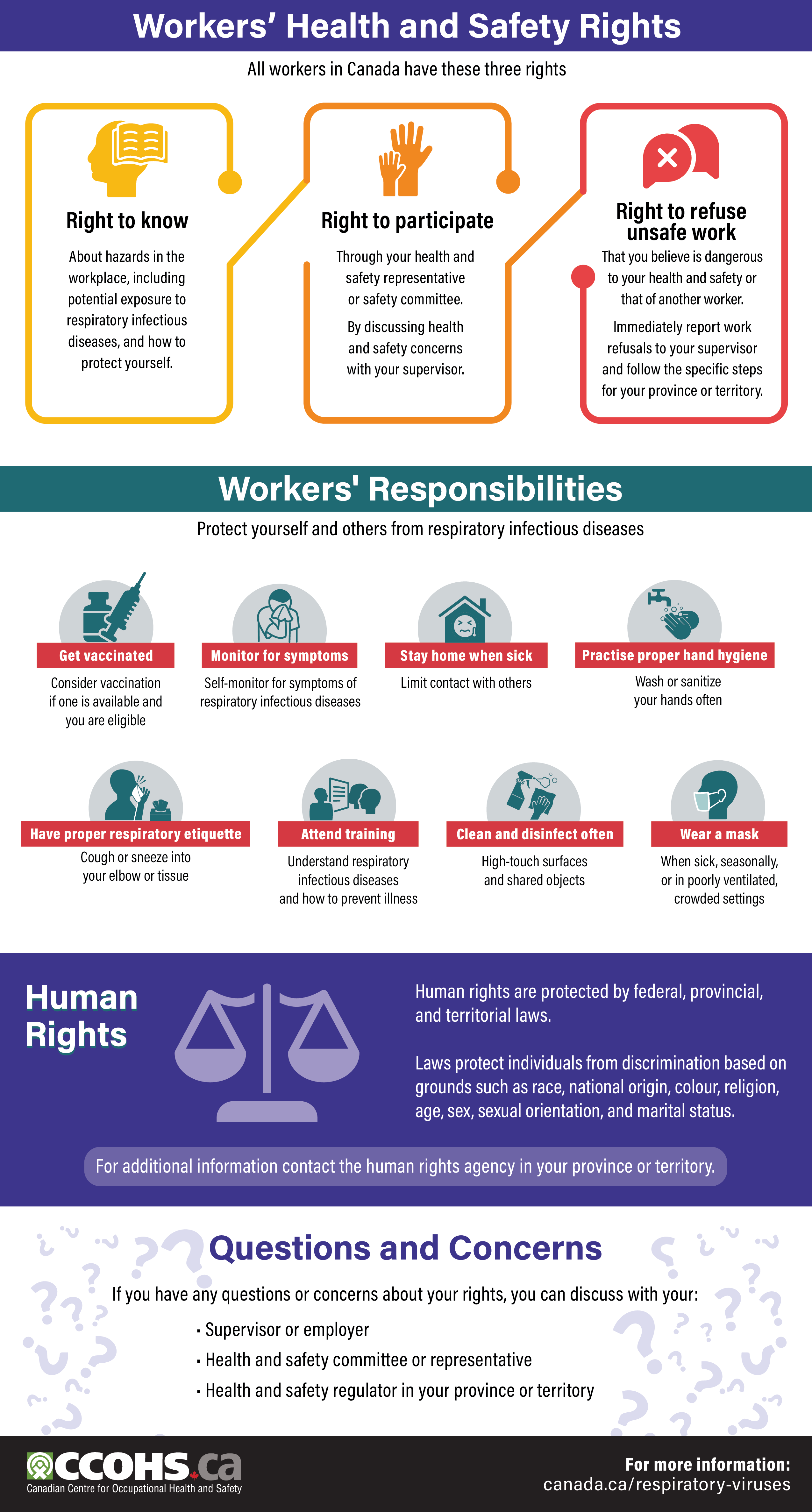 Infographic: COVID-19: Worker Rights and Responsibilities