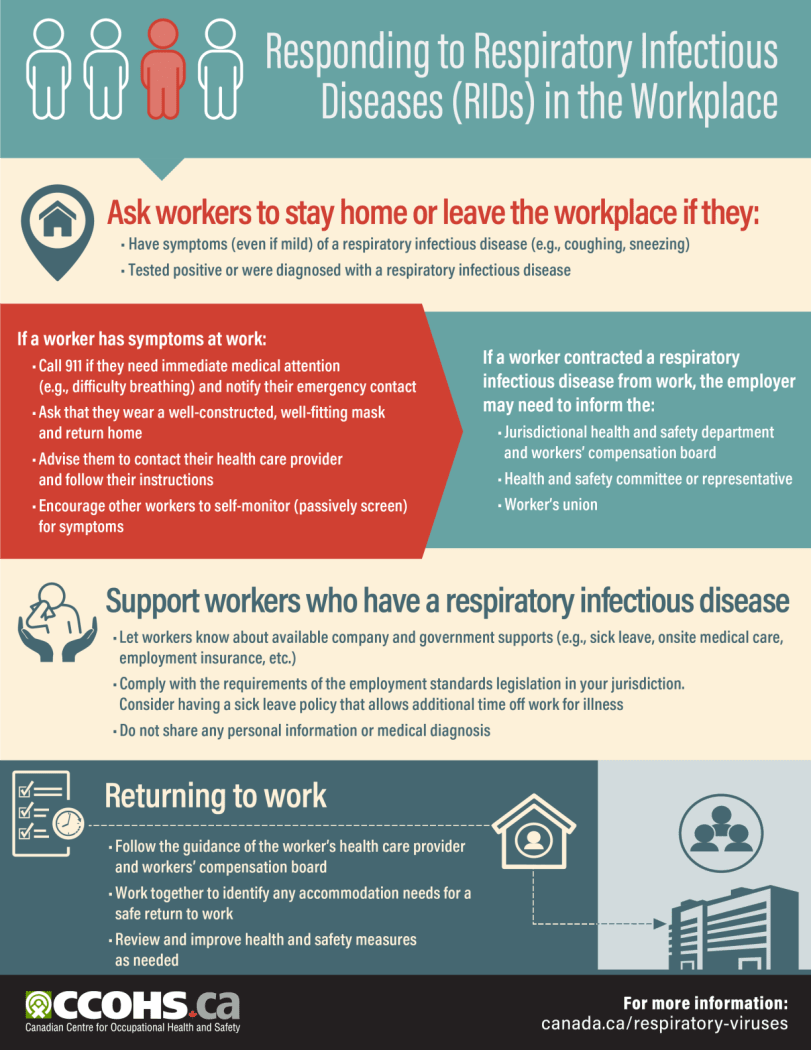 CCOHS: Responding to COVID-19 in the Workplace