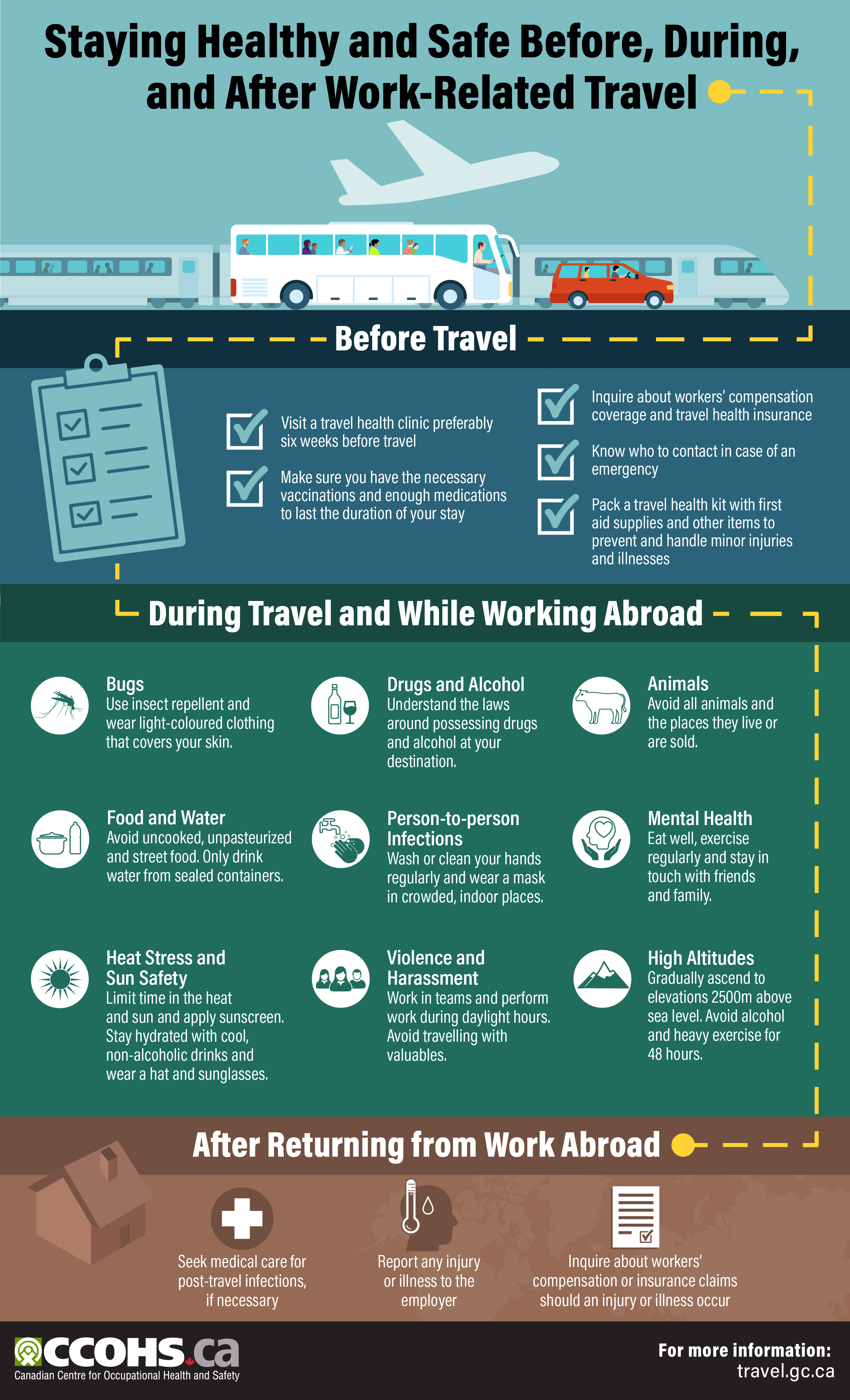 Infographic: Travel Health Safety