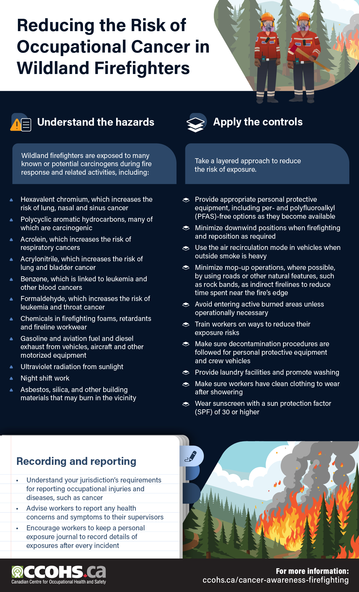 Infographic: Reducing the Risk of Occupational Cancer in Wildland Firefighters