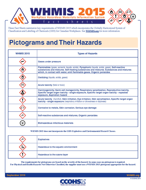 CCOHS: WHMIS 2015 Fact Sheets