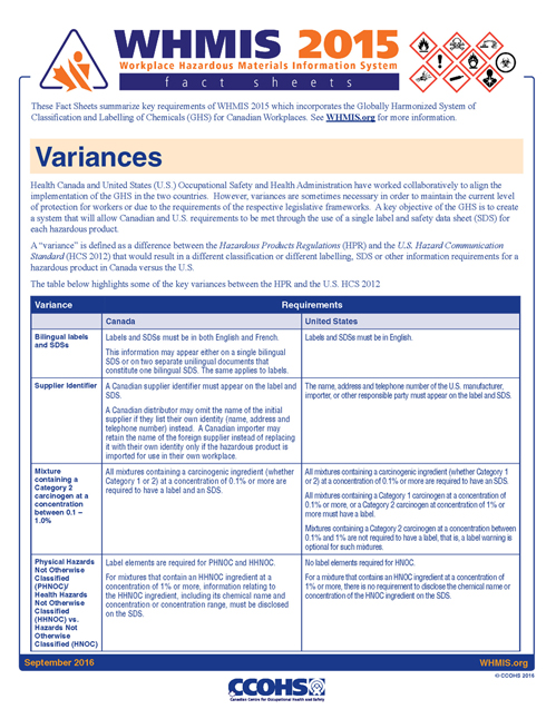 CCOHS: WHMIS 2015 Fact Sheets